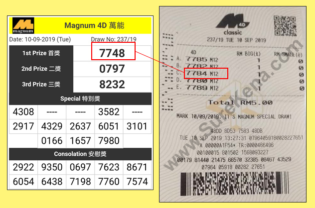 Magnum 4D Result - 7 September 2019