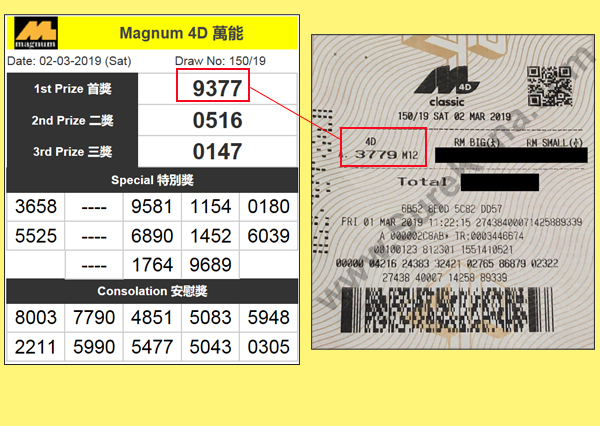 Magnum 4D Result - 2 March 2019