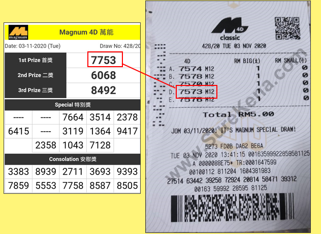 Magnum 4D Result - 3 November 2020