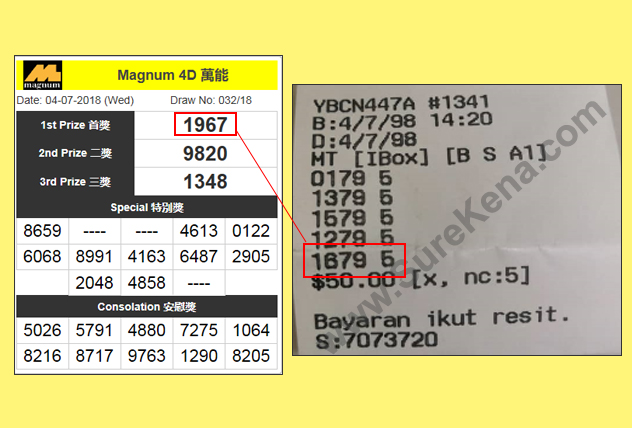 Magnum 4D Result - 4 July 2018