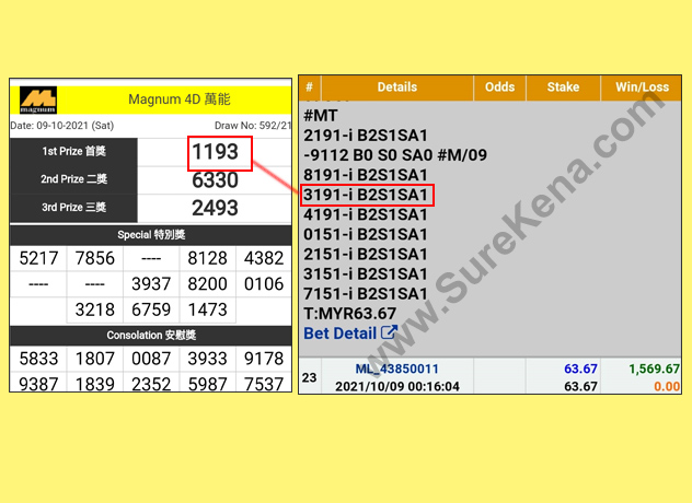 Magnum 4D Result - 6 October 2021