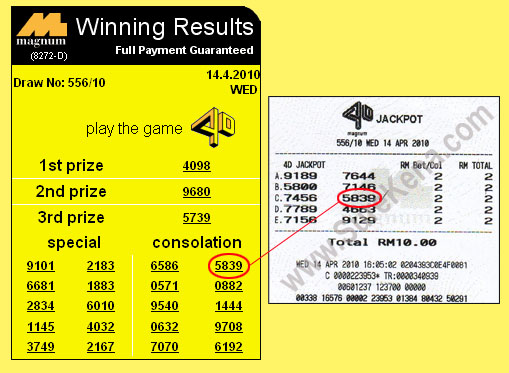 Winning Result Magnum 4D Jackpot 14 Apr 2010