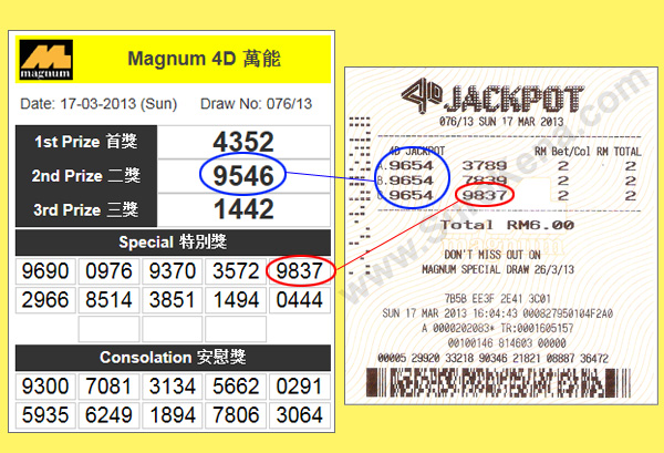 Magnum 4D Result - 17 February 2013