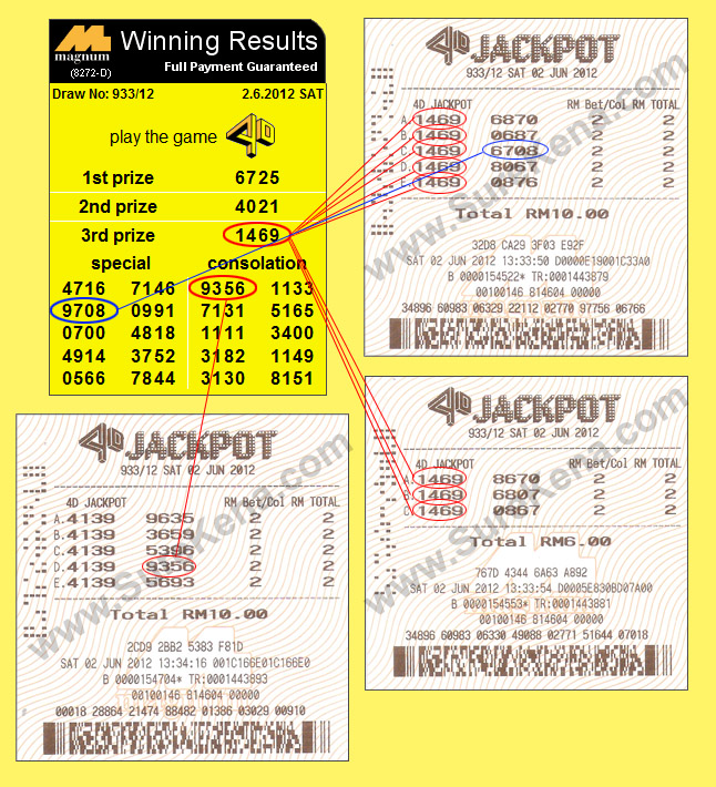 Magnum 4D Result - 6 May 2012