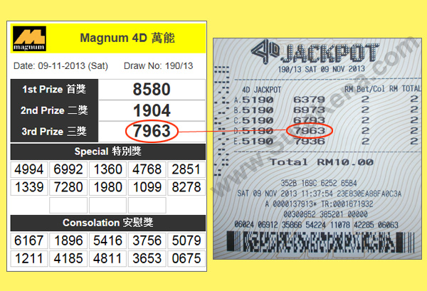 Magnum 4D Result - 9 November 2013