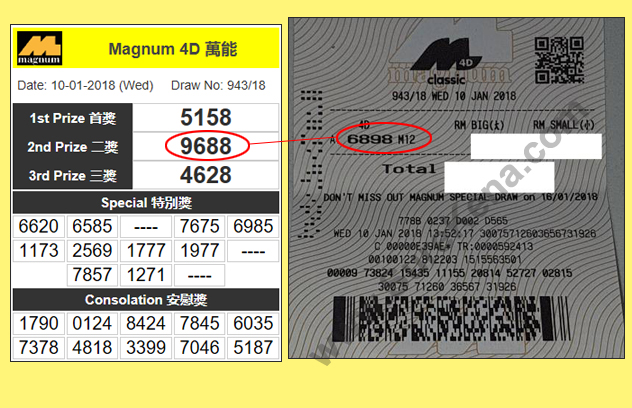 magnum 4D Result - 10 January 2018