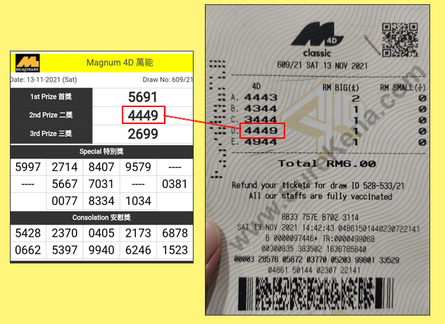 Magnum 4D Result - 13 November 2021