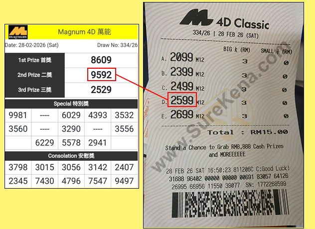 Magnum 4D Result - 28 February 2026