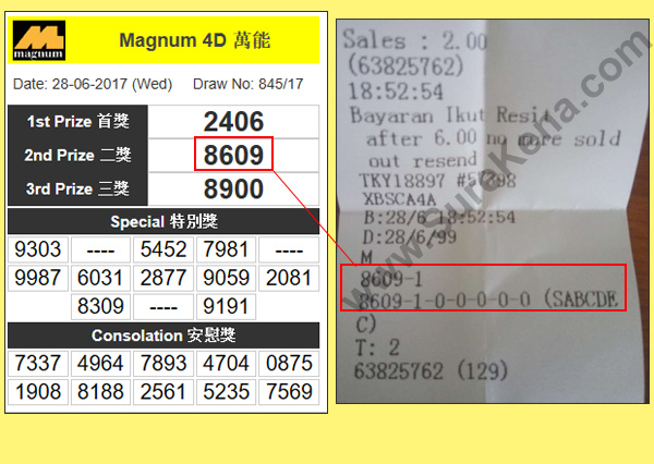 Magnum 4D Result - 28 June 2017