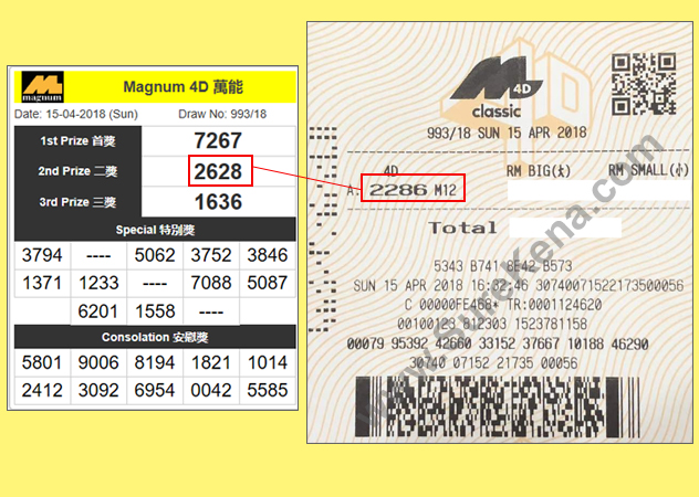 Magnum 4D Result - 15 April 2018