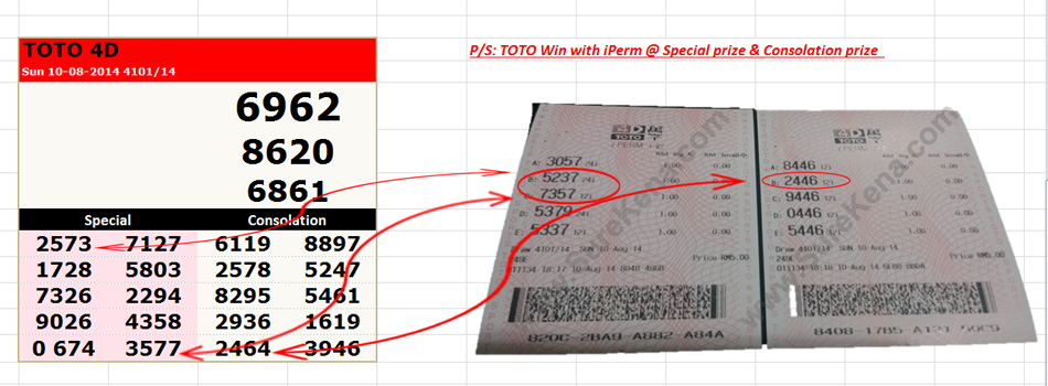 Toto 4D Result -10 August 2014