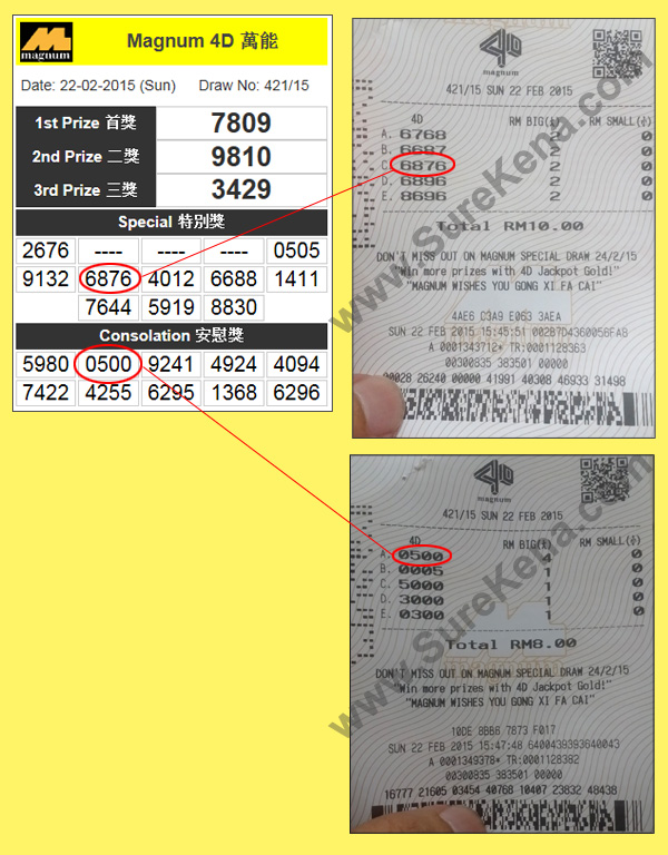 Magnum 4D Result - 8 February 2015