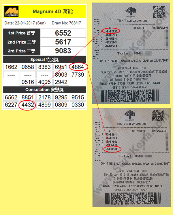 Magnum 4D Result - 22 January 2016
