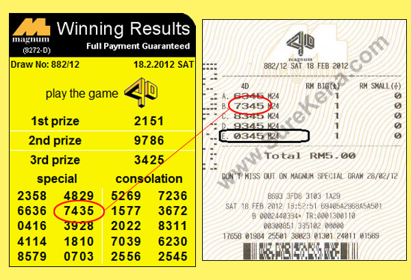 Magnum 4d result - 18 February 2012