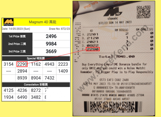 Magnum 4D Result - 14 May 2023