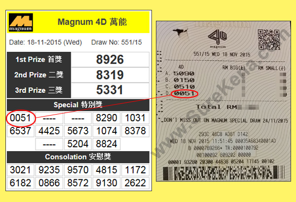 Magnum 4D Result - 18 November 2015