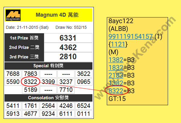 Magnum 4D Result - 21 November 2015