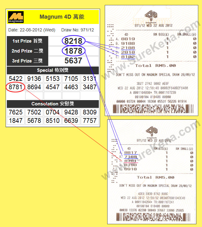 Magnum 4D Result - 22 August 2012