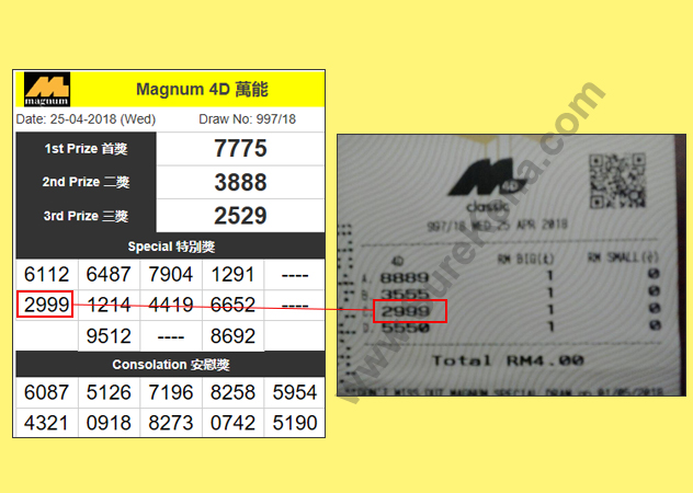 Magnum 4D Result - 25 April 2018