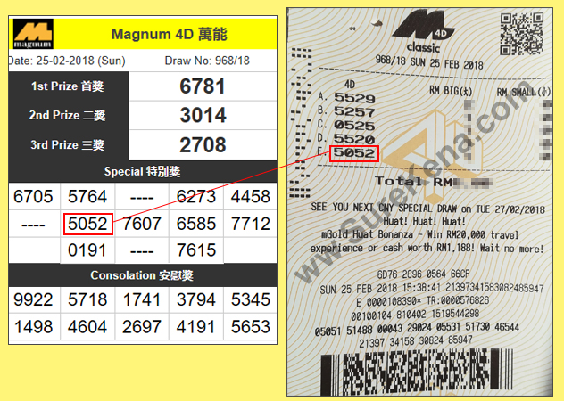 Magnum 4D Result - 25 February 2018