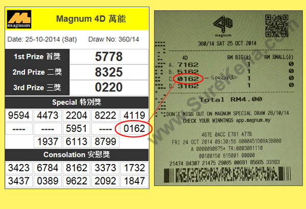 Magnum 4D Result - 25 October 2014