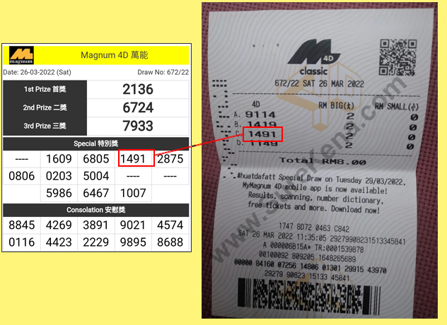 Magnum 4D Result - 26 March 2022