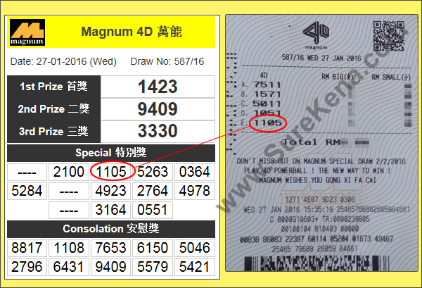 Magnum 4D Result - 27 January 2015