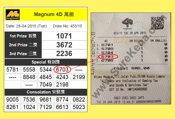 Magnum 4D Result - 28 april 2015