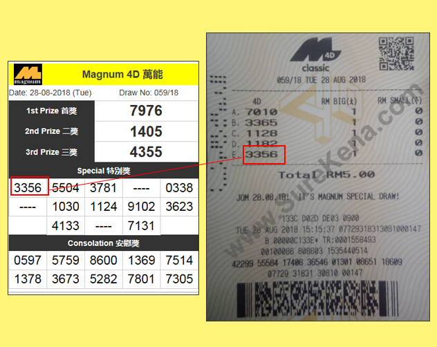 Magnum 4D Result - 18 August 2018