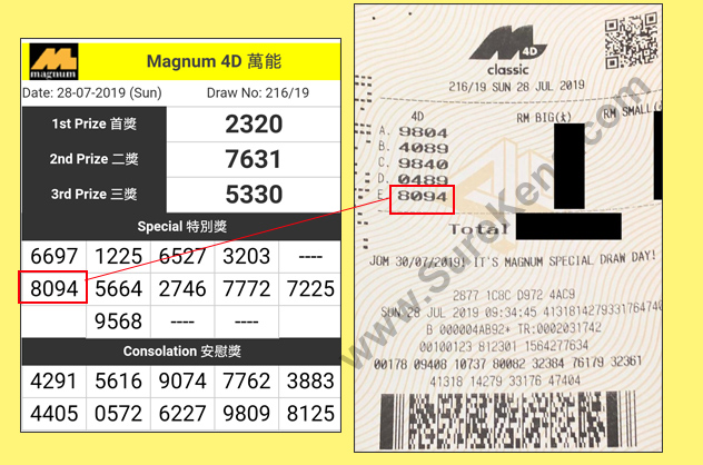 Toto 4D Result - 28 July 2019