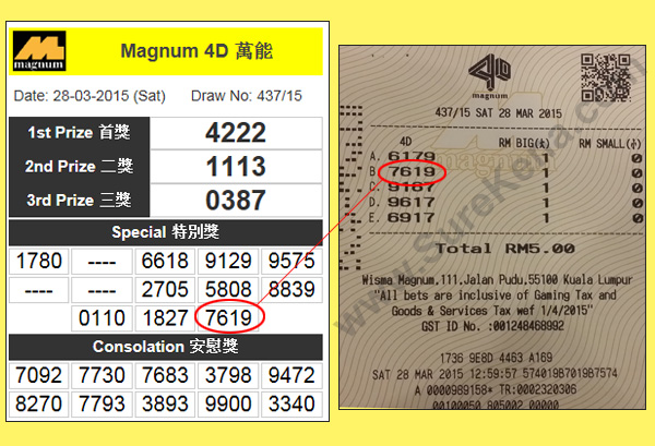 Magnum 4D Result - 28 march 2015