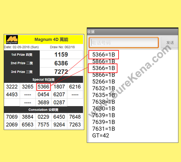 Magnum 4D Result - 2 September 2018