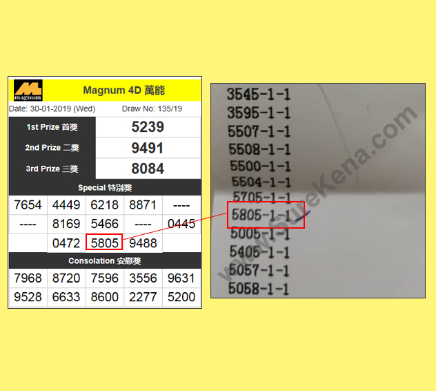 Magnum 4D Result - 30 January 2019
