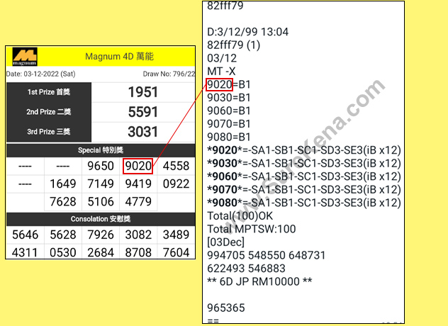 Magnum 4D Result - 3 December 2022