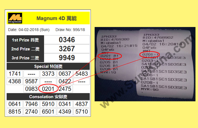 Magnum 4D Result - 4 February 2018