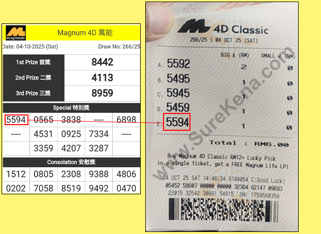 Magnum 4D Result - 5 October 2025