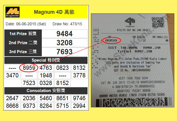 Magnum 4D Result - 6 june 2015