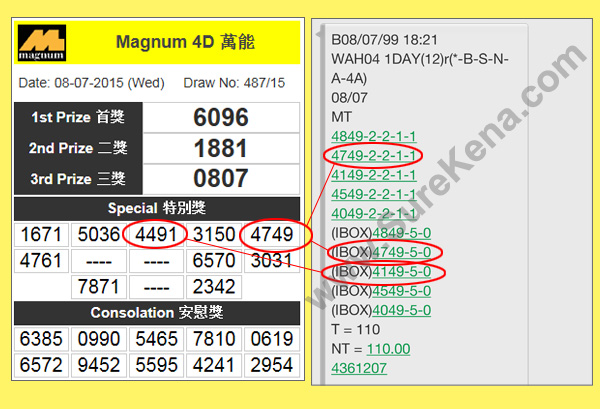Magnum 4D Result - 8 July 2015