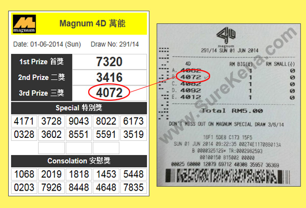 Magnum 4D Result - 1 June 2014