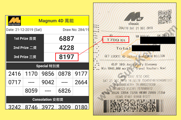 Magnum 4D Result - 21 December 2019