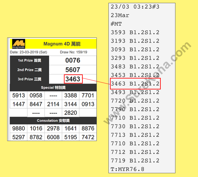 Magnum 4D Result - 23 March 2019