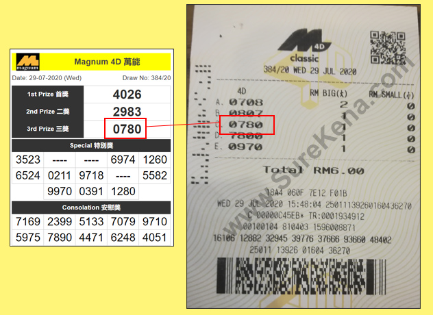 Magnum 4D Result - 29 July 2020