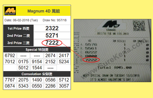 Magnum 4D Result - 6 February 2018
