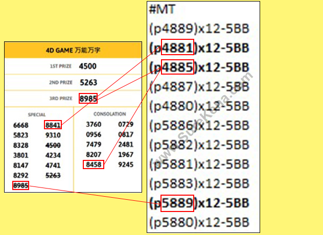 Magnum 4D Result - 9 April 2025