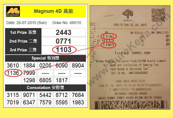 Magnum 4D Result - 26 July 2015