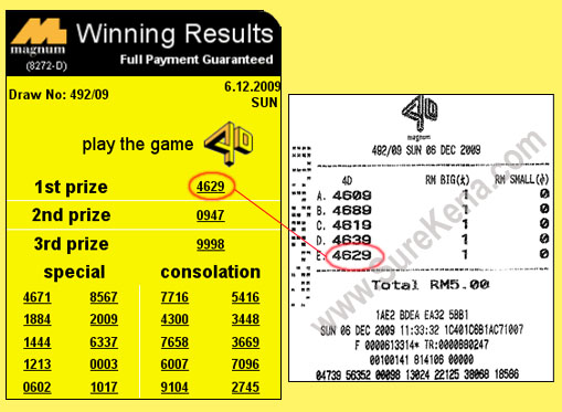 Magnum 4d Result - 6 December 2009