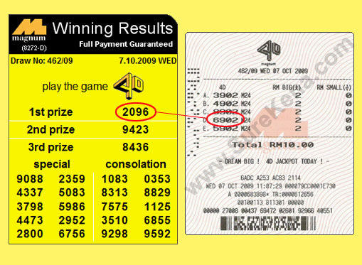 Magnum 4d Result - 7 October 2009