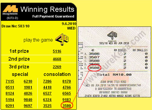 Result Magnum 9 June 2010