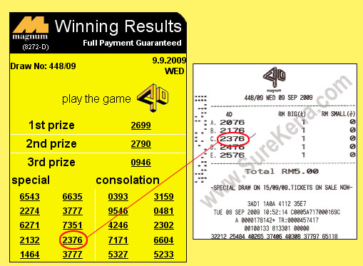 Magnum 4d result - 9 September 2009