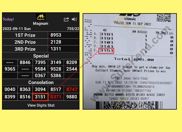 Magnum 4D Result - 11 September 2022